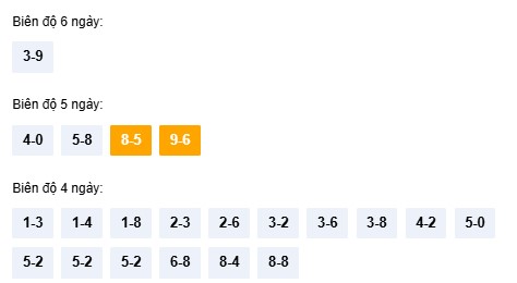 Dự đoán XSKH ngày 14/1/2026 Thứ 4 siêu VIP hôm nay 