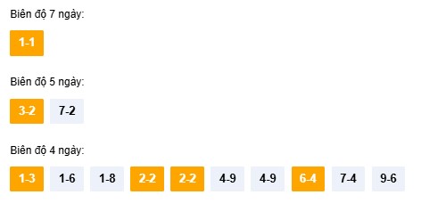 Dự đoán XSKH ngày 21/1/2026 Thứ 4 siêu VIP hôm nay