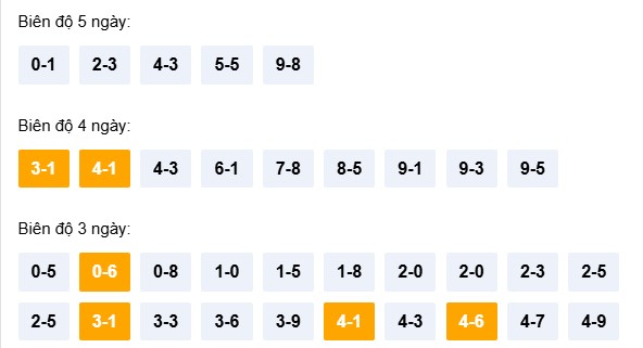 Dự đoán XSKH ngày 11/3/2026 Thứ 4 siêu VIP hôm nay