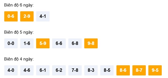 Dự đoán XSKH ngày 18/3/2026 Thứ 4 siêu VIP hôm nay