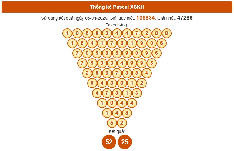 Dự đoán XSKH ngày 8/4/2026 Thứ 4 siêu VIP hôm nay