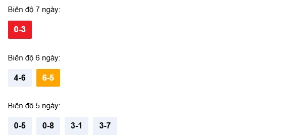 Dự đoán XSKH ngày 22/4/2026 Thứ 4 siêu VIP hôm nay 