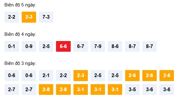 Dự đoán XSKH ngày 29/4/2026 Thứ 4 siêu VIP hôm nay