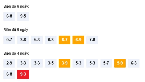 Dự đoán xổ số Khánh Hòa thần tài hôm nay ngày 5/11/2025
