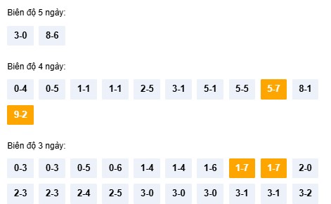 Dự đoán xổ số Khánh Hòa chuẩn xác ngày 12/11/2025 hôm nay