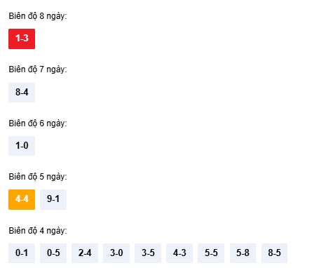 Dự đoán XSKH 26/11/2025 tham khảo xổ số Khánh Hòa hôm nay