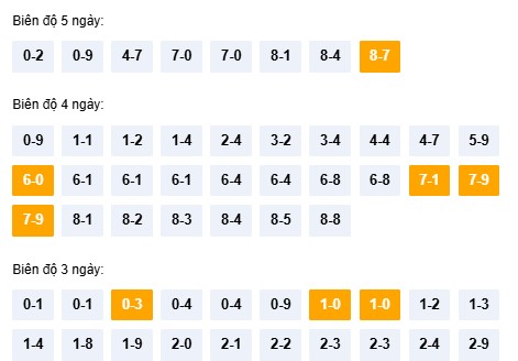 Dự đoán xổ số Khánh Hòa chính xác nhất 3/12/2025 thần tài