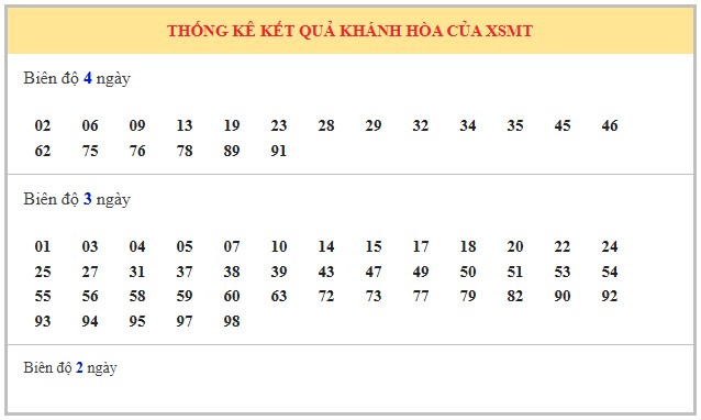 Dự đoán xổ số Khánh Hòa 20/8/2025 XSKH hôm nay siêu chuẩn