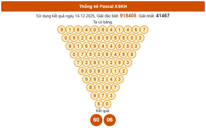 Dự đoán xổ số Khánh Hòa chuẩn xác ngày 17/12/2025 hôm nay