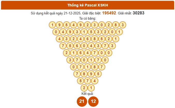 Dự đoán xổ số Khánh Hòa thần tài ngày 24/12/2025 chính xác