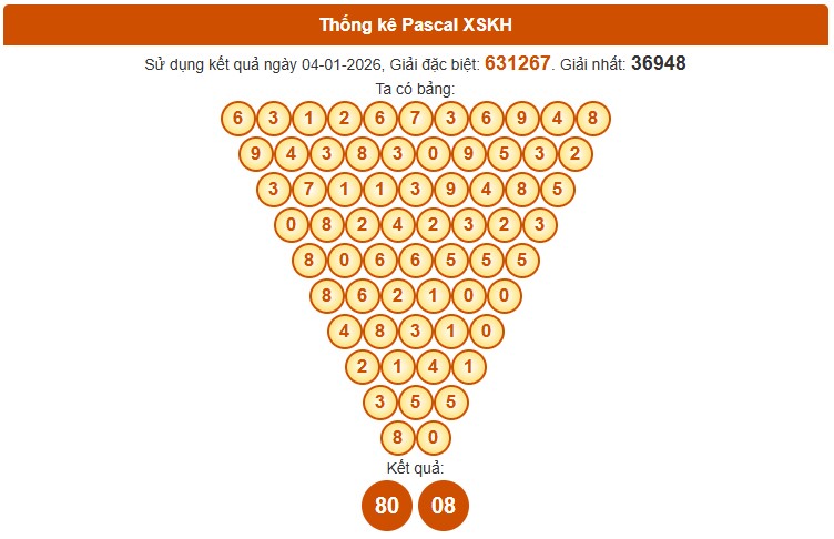 Dự đoán xổ số Khánh Hòa hôm nay ngày 7/1/2026 chuẩn xác