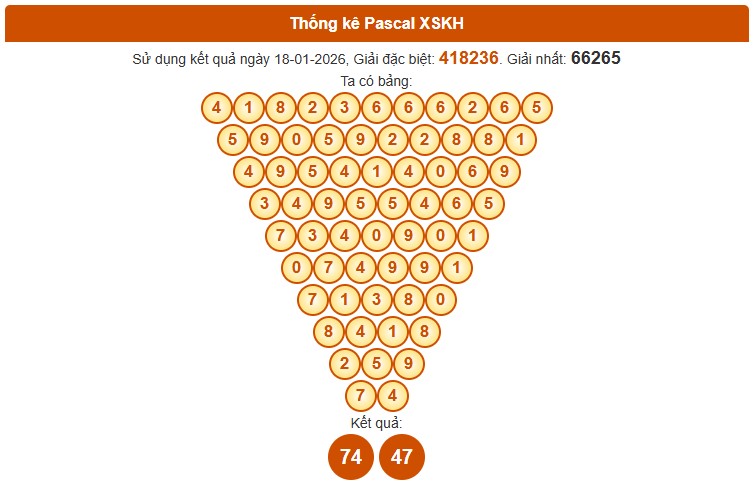 Dự đoán XSKH ngày 21/1/2026 Thứ 4 siêu VIP hôm nay