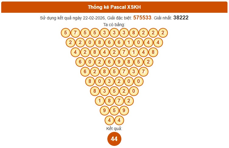 Dự đoán XSKH ngày 25/2/2026 Thứ 4 siêu VIP hôm nay