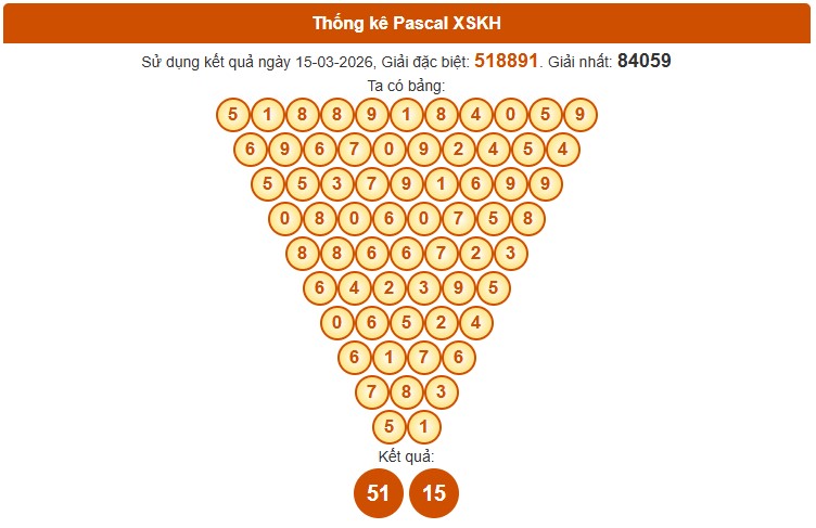 Dự đoán XSKH ngày 18/3/2026 Thứ 4 siêu VIP hôm nay