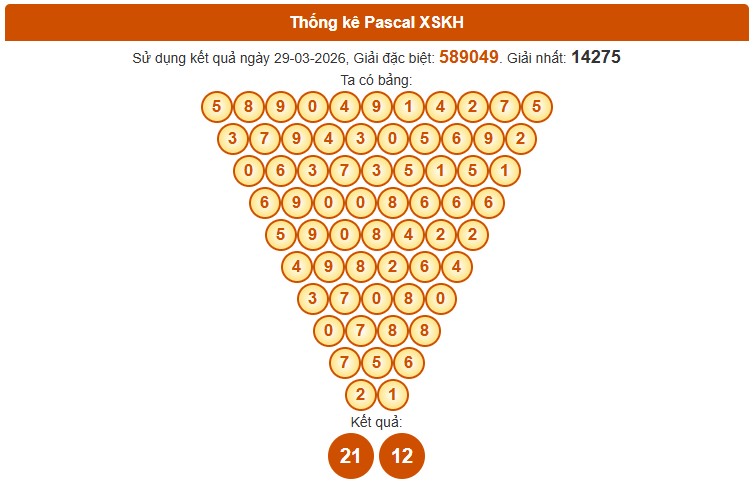 Dự đoán XSKH ngày 1/4/2026 Thứ 4 siêu VIP hôm nay