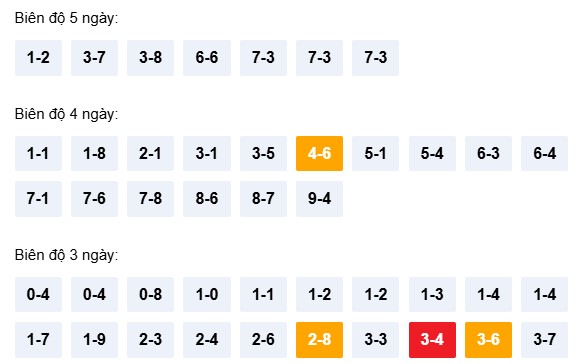 Dự đoán XSKH ngày 8/4/2026 Thứ 4 siêu VIP hôm nay