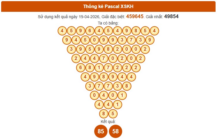 Dự đoán XSKH ngày 22/4/2026 Thứ 4 siêu VIP hôm nay 