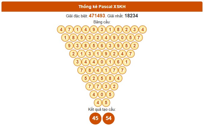 Dự đoán xổ số Khánh Hòa thần tài hôm nay ngày 5/11/2025