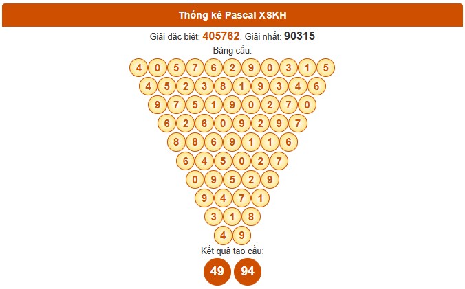 Dự đoán xổ số Khánh Hòa chuẩn xác ngày 12/11/2025 hôm nay