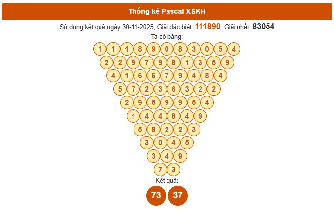 Dự đoán xổ số Khánh Hòa chính xác nhất 3/12/2025 thần tài