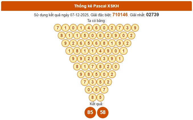 Dự đoán xổ số Khánh Hòa chính xác 100 hôm nay 10/12/2025