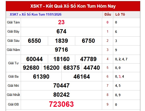 Dự đoán XSKT ngày 18/1/2026 Chủ nhật siêu VIP hôm nay