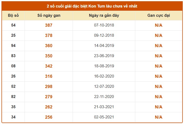 Dự đoán XSKT ngày 19/4/2026 Chủ nhật siêu VIP hôm nay