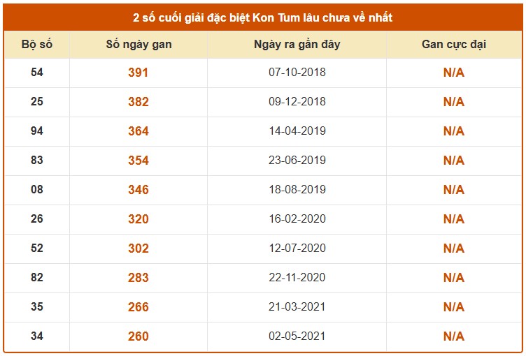 Dự đoán XSKT ngày 17/5/2026 Chủ nhật siêu VIP hôm nay