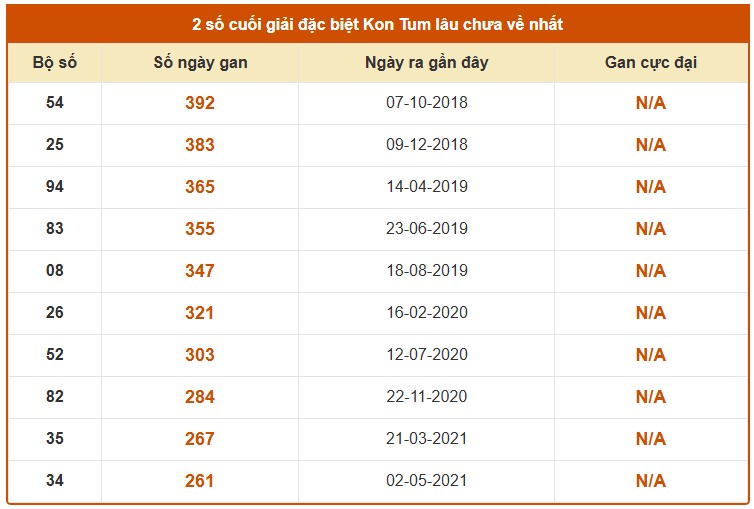 Dự đoán XSKT ngày 24/5/2026 Chủ nhật siêu VIP hôm nay
