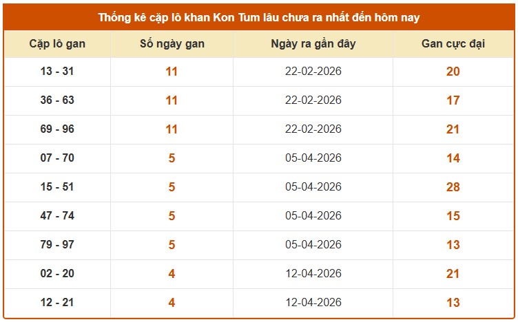 Dự đoán XSKT ngày 17/5/2026 Chủ nhật siêu VIP hôm nay