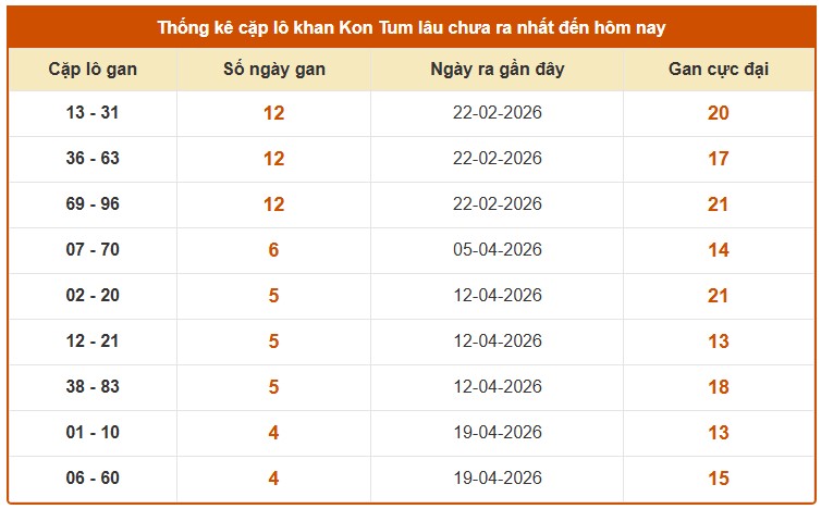 Dự đoán XSKT ngày 24/5/2026 Chủ nhật siêu VIP hôm nay
