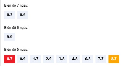 Dự đoán XSKT ngày 8/2/2026 Chủ nhật siêu VIP hôm nay