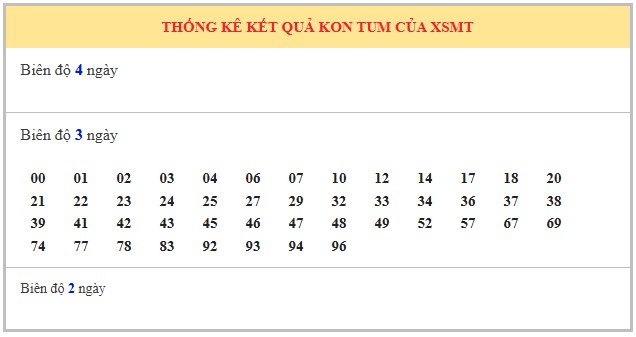 Dự đoán xổ số Kon Tum 14/9/2025 XSKT hôm nay chính xác
