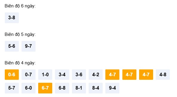 Dự đoán XSKT ngày 8/3/2026 Chủ nhật siêu VIP hôm nay