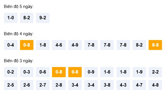 Dự đoán XSKT ngày 29/3/2026 Chủ nhật siêu VIP hôm nay