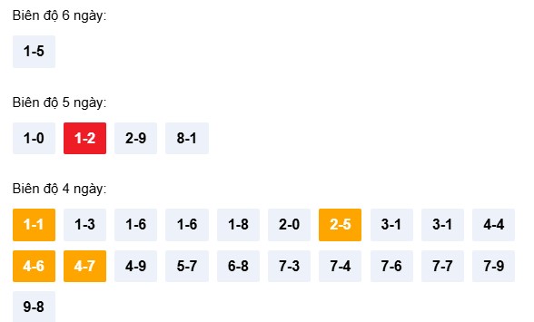 Dự đoán XSKT ngày 12/4/2026 Chủ nhật siêu VIP hôm nay