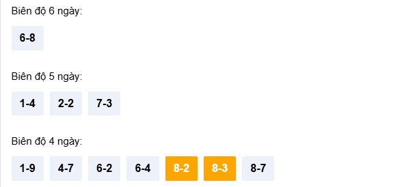 Dự đoán XSKT ngày 19/4/2026 Chủ nhật siêu VIP hôm nay