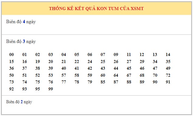 Dự đoán xổ số Kon Tum chính xác nhất ngày 21/9/2025