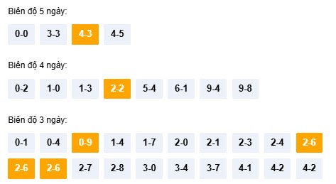 Dự đoán XSKT ngày 21/12/2025 tham khảo xổ số Kon Tum chính xác