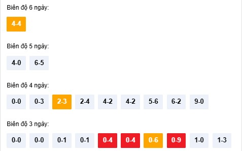 Dự đoán xổ số Kon Tum thần tài ngày 28/12/2025 hôm nay