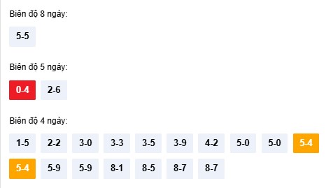 Dự đoán XSKT ngày 11/1/2026 Chủ nhật siêu VIP hôm nay 