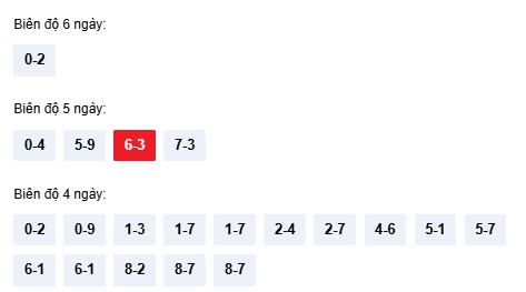 Dự đoán XSKT ngày 18/1/2026 Chủ nhật siêu VIP hôm nay