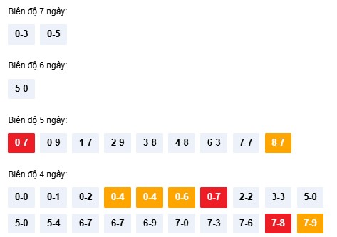 Dự đoán XSKT ngày 1/2/2026 Chủ nhật siêu VIP hôm nay