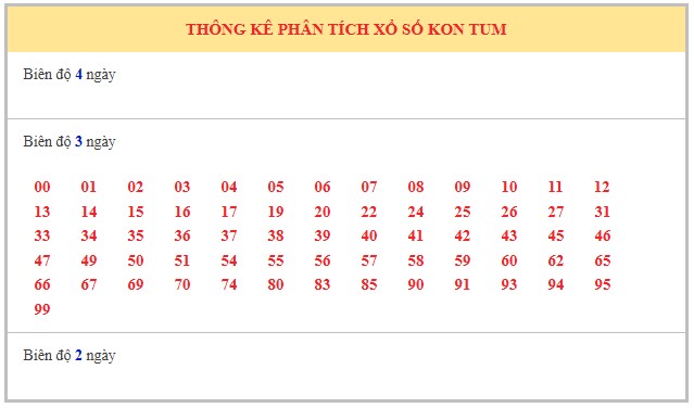 Dự đoán xổ số Kon Tum 27/7/2025 số đẹp XSKT hôm nay