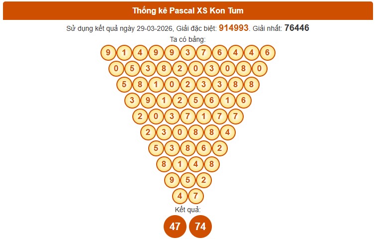 Dự đoán XSKT ngày 5/4/2026 Chủ nhật siêu VIP hôm nay