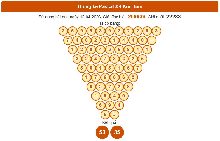 Dự đoán XSKT ngày 19/4/2026 Chủ nhật siêu VIP hôm nay