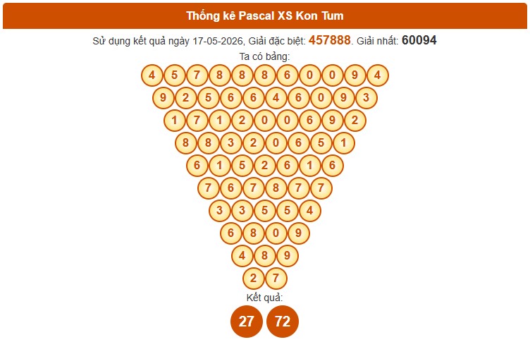 Dự đoán XSKT ngày 24/5/2026 Chủ nhật siêu VIP hôm nay