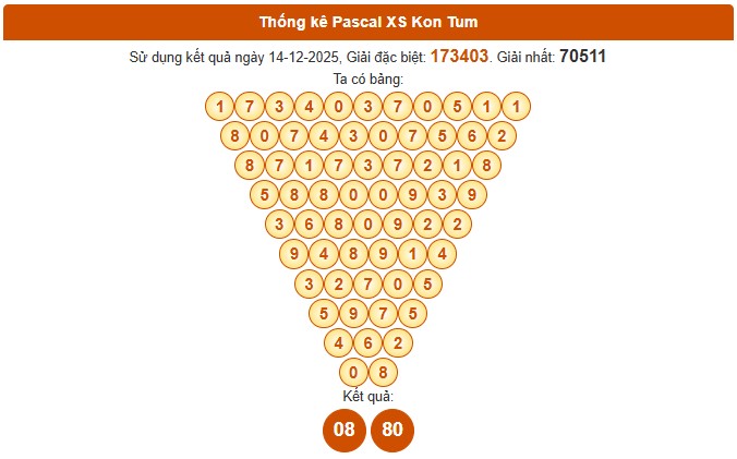 Dự đoán XSKT ngày 21/12/2025 tham khảo xổ số Kon Tum chính xác