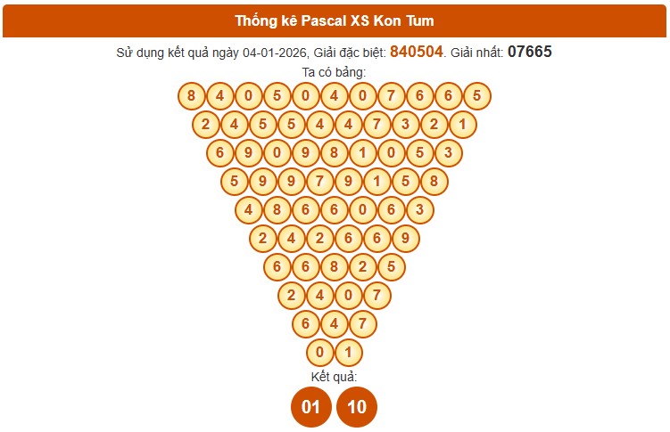 Dự đoán XSKT ngày 11/1/2026 Chủ nhật siêu VIP hôm nay 