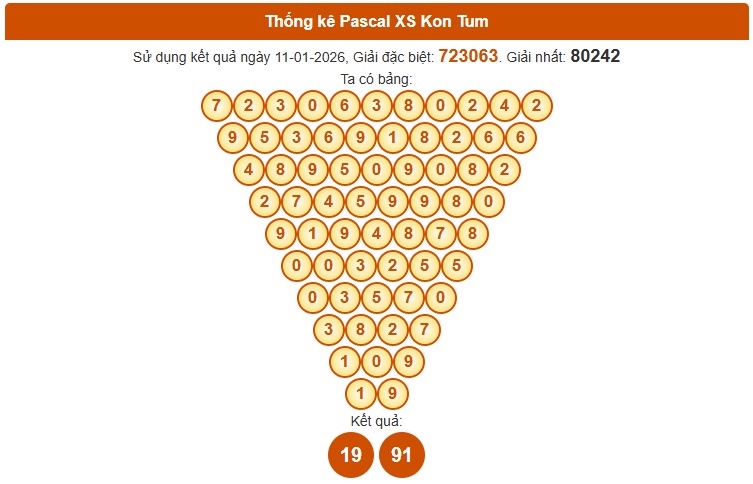 Dự đoán XSKT ngày 18/1/2026 Chủ nhật siêu VIP hôm nay